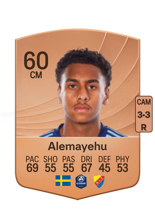 Isak Alemayehu