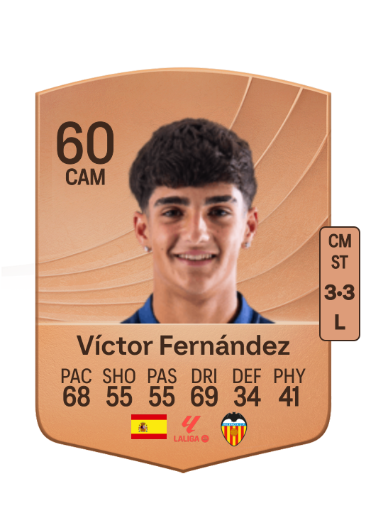 Víctor Fernández Durán