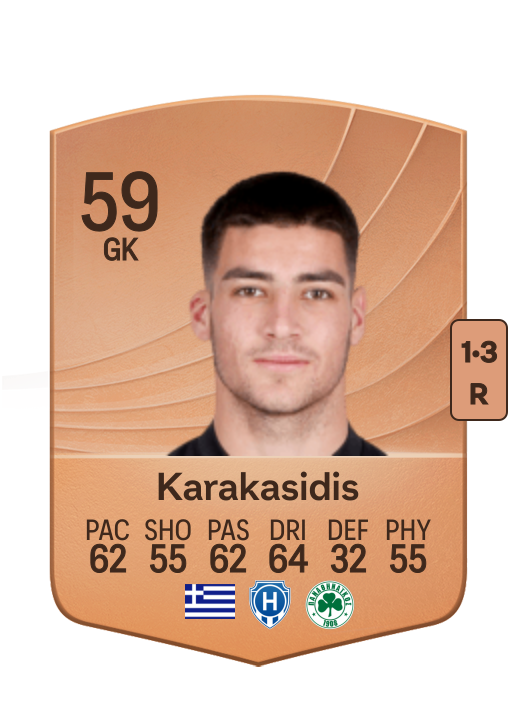 Georgios Karakasidis