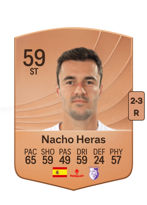 Heras García Ignacio