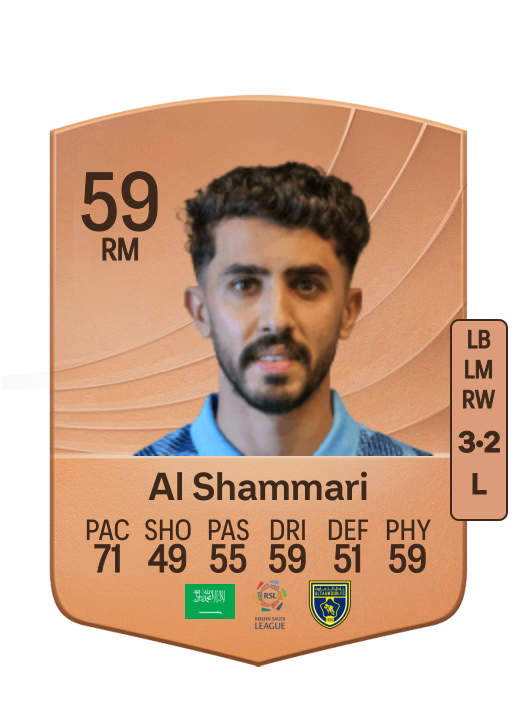 Abdulmalek Al Shammari