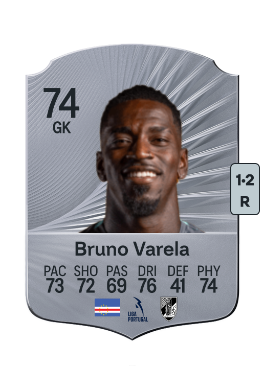 Bruno Miguel Semedo Varela