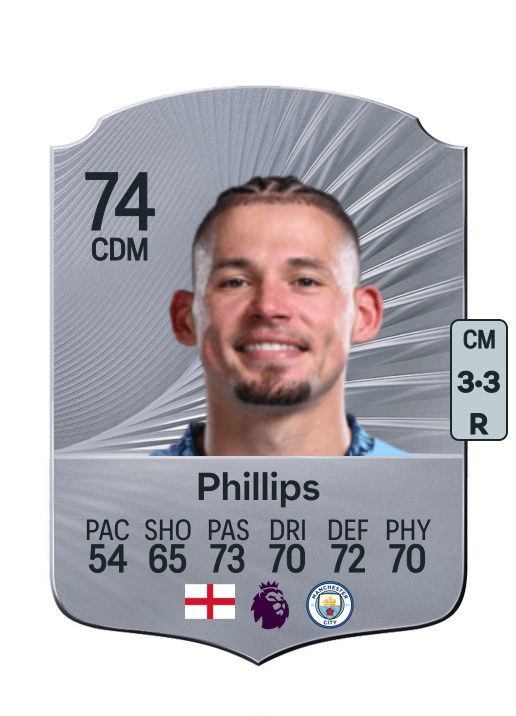 Kalvin Phillips