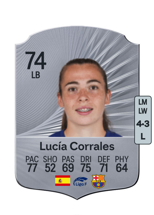 Lucía Corrales Álvarez