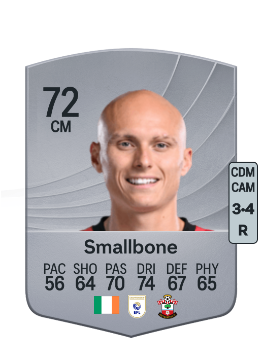 Will Smallbone