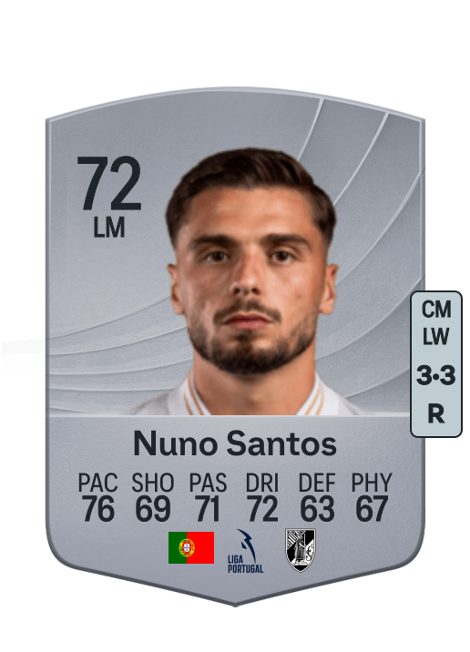 Nuno Miguel Valente Santos