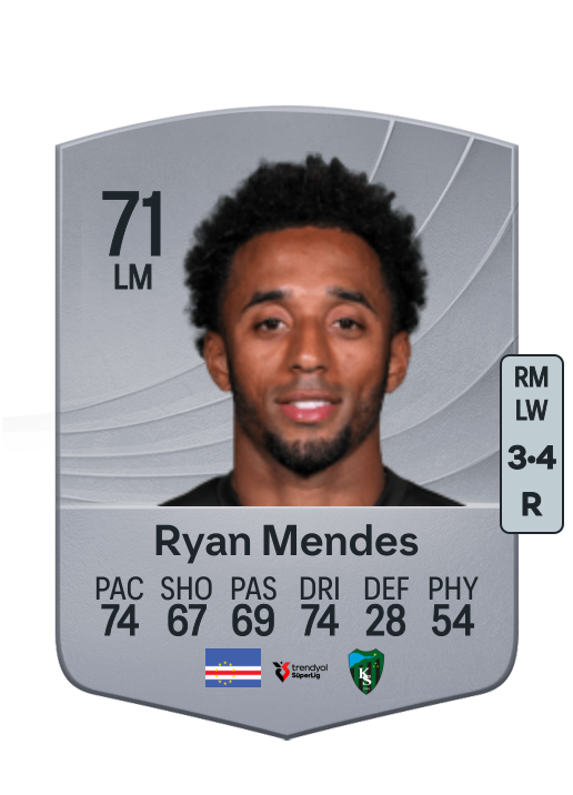 Ryan Isaac Mendes da Graça