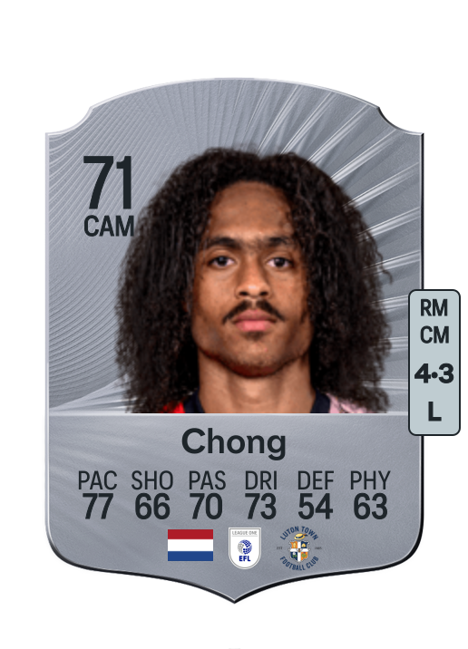 Tahith Chong