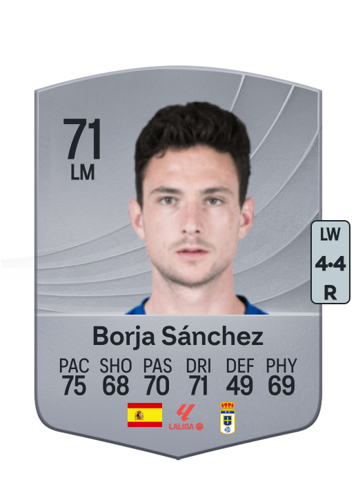 Borja Sánchez Laborde