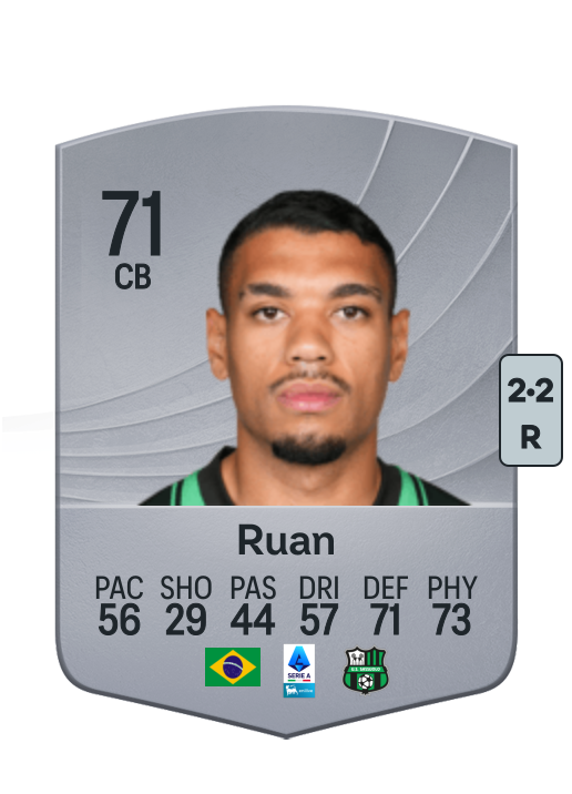 Ruan Tressoldi Netto