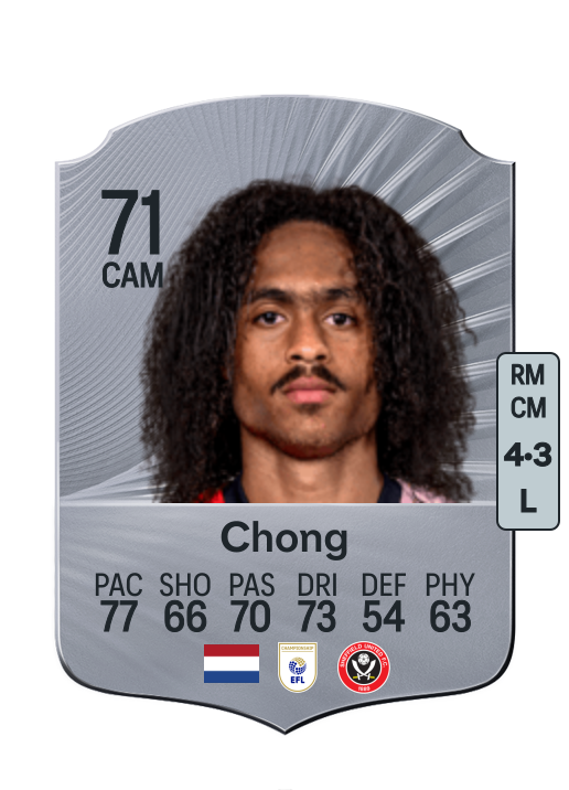 Tahith Chong