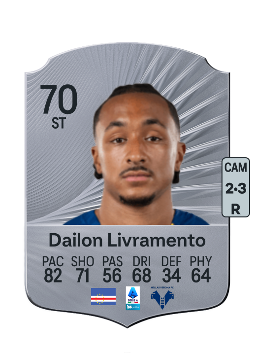 Dailon Rocha Livramento