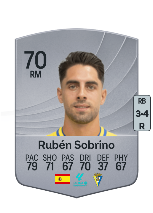 Rubén Sobrino Pozuelo