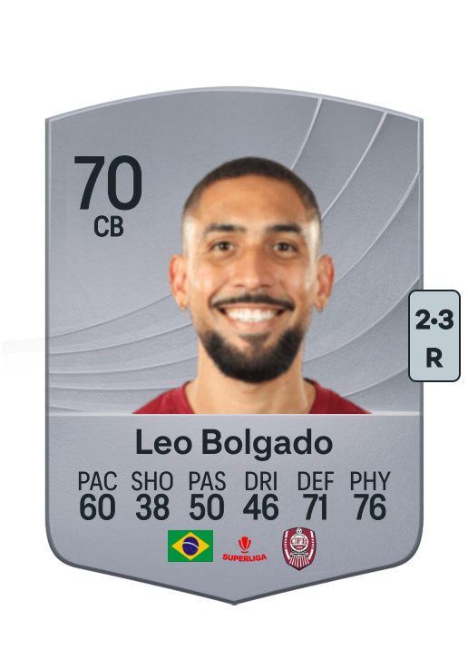 Leonardo da Costa Bolgado