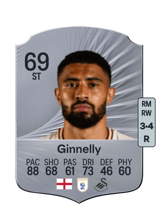 Josh Ginnelly