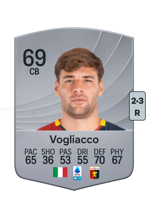 Alessandro Vogliacco