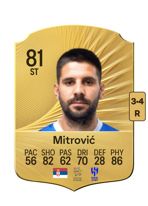 Aleksandar Mitrović