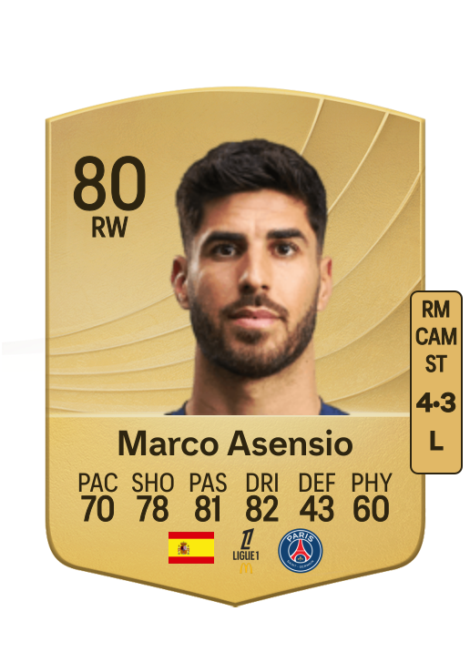 Marco Asensio Willemsen