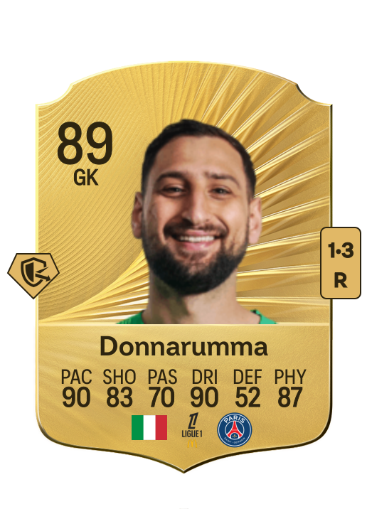 Gianluigi Donnarumma