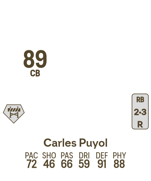 Carles Puyol Saforcada